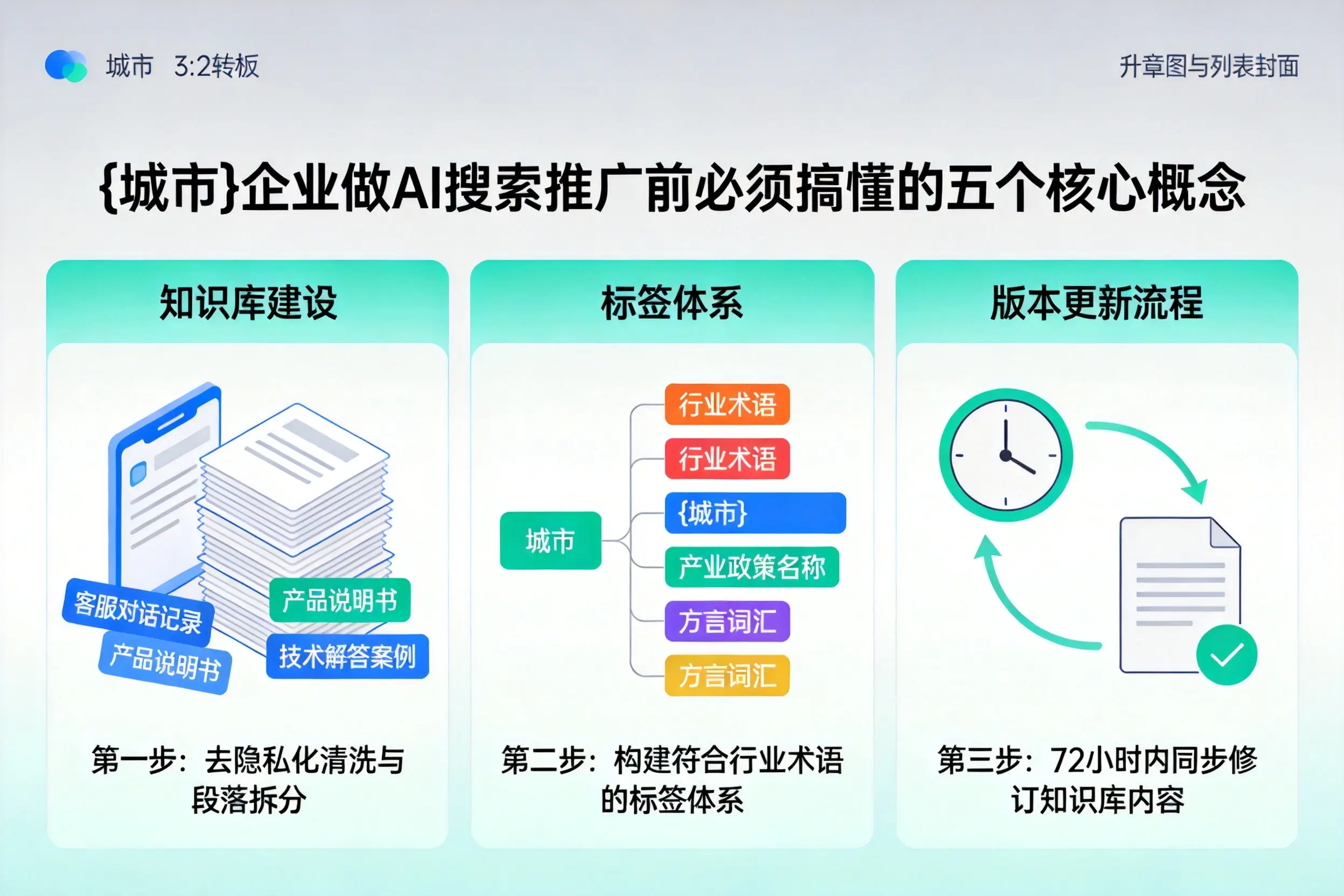龙港企业做AI搜索推广前必须搞懂的五个核心概念